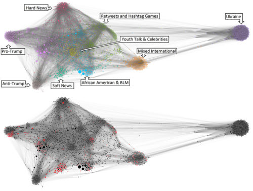 Graphic showing how different Russian Twitter accounts used polarizing vaccination messages.