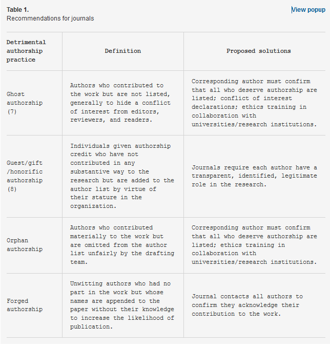 Recommendations to deter detrimental authorship practices. From PNAS article.