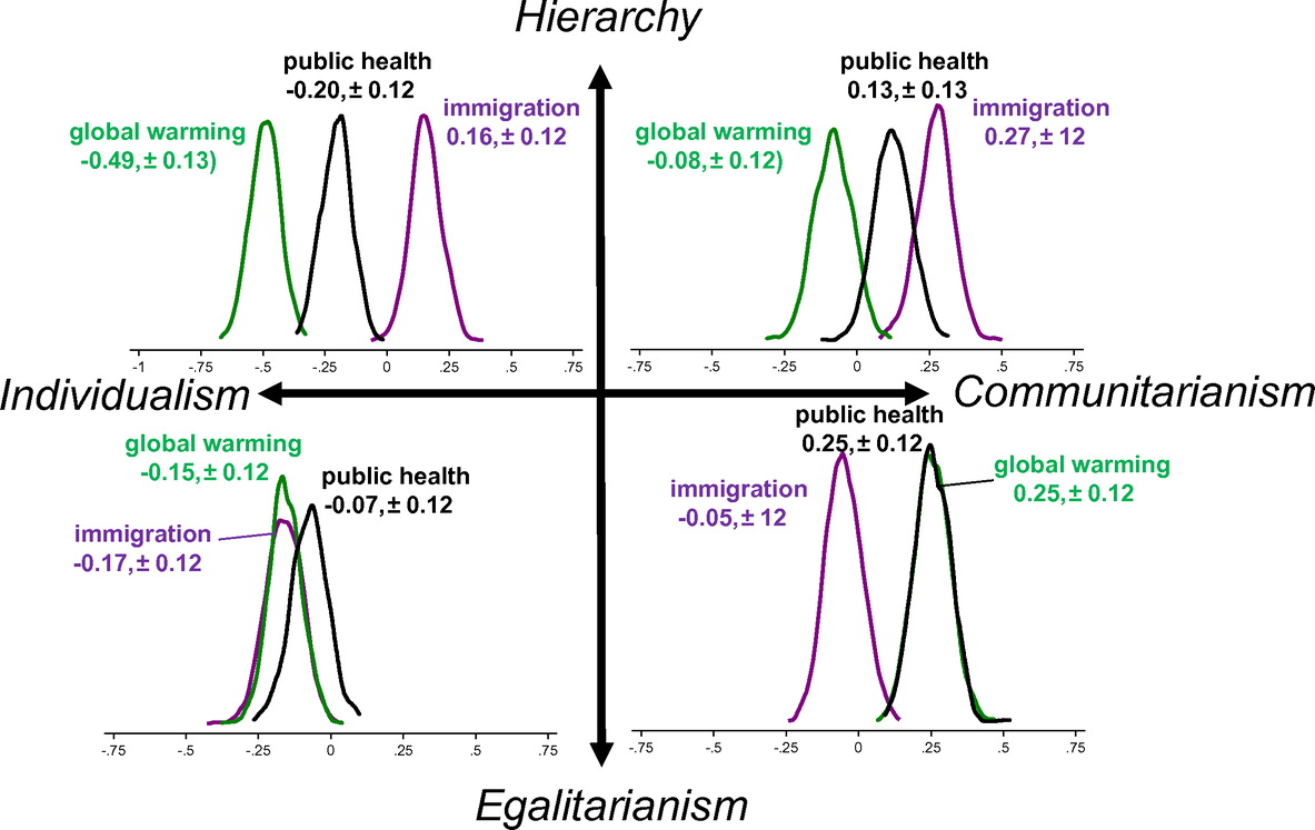 Experimental impact for ZAFFECT (z-scores): Multivariate regression analysis. (Figure 6)