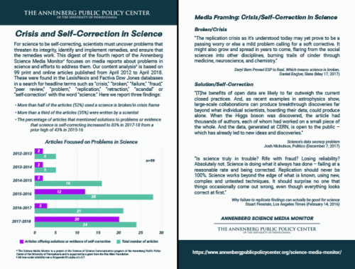 Annenberg Science Media Monitor 4: Crisis and Self-Correction in Science