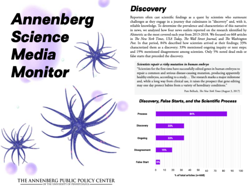 Annenberg Science Media Monitor July 2020 p. 1