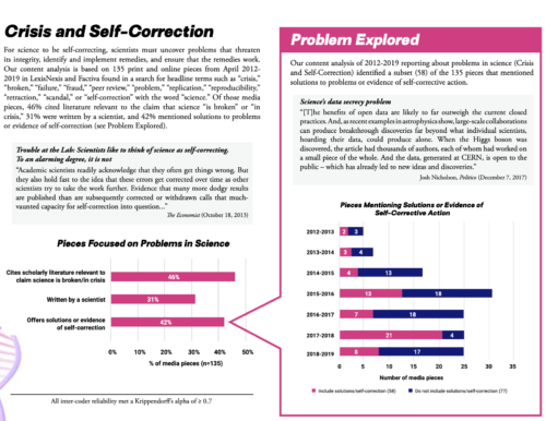 Annenberg Science Media Monitor July 2020 p. 2