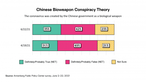 Chinese bioweapon conspiracy theory