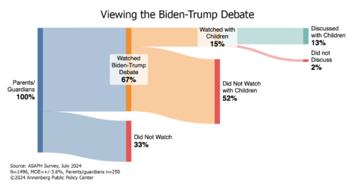 Graphic depicting intergenerational debate viewing. 