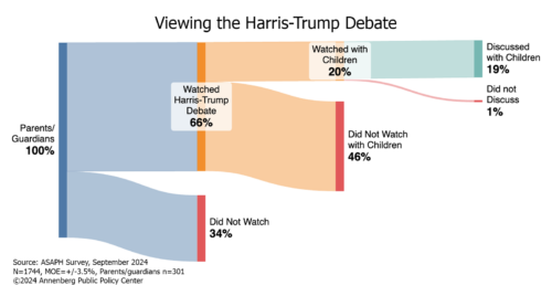 Graphic depicting intergenerational debate viewing. 